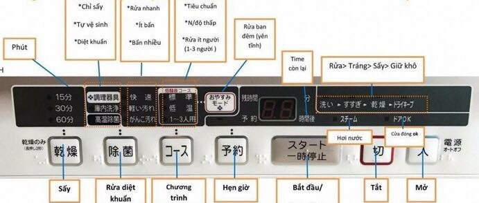 Hướng dẫn sử dụng máy rửa bát Toshiba nội địa Nhật 